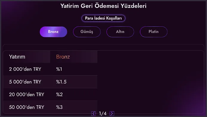 Bronz sekmesi seçili tabloda 2 000'den TRY %1, 5 000'den TRY %1.5, 20 000'den TRY %2 ve 50 000'den TRY %3 satırları yer alıyor.